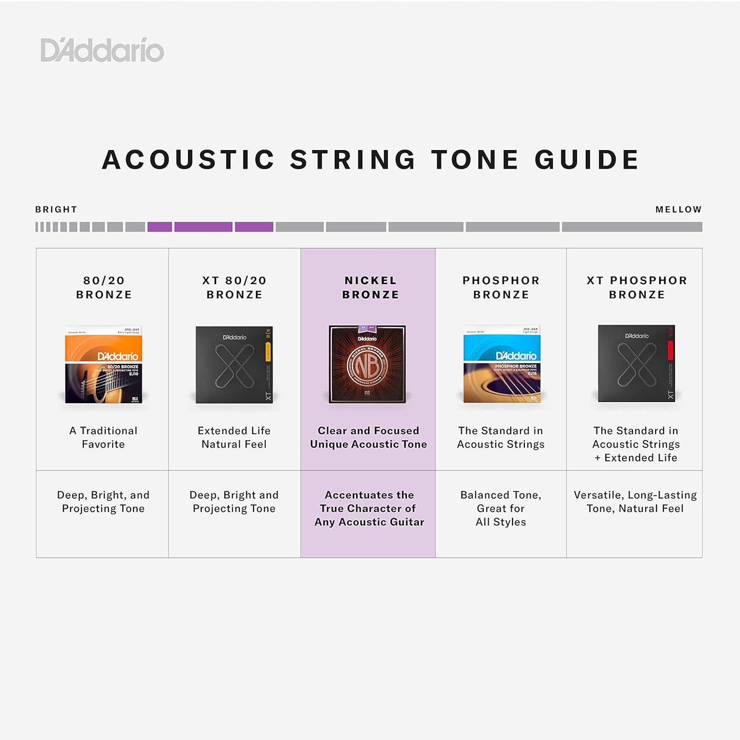 D'Addario NB1047 Nickel Bronze Acoustic Guitar Strings, Extra Light