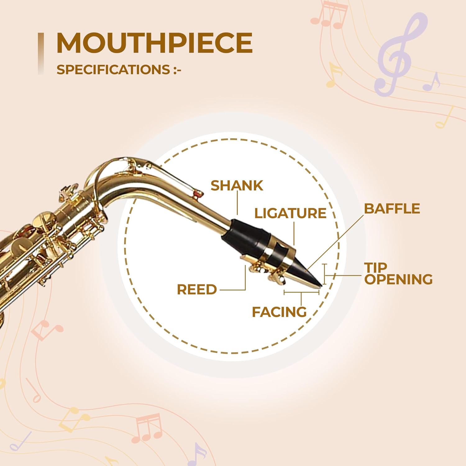Saxophone mouthpiece with labeled parts on a beige background with musical notes.