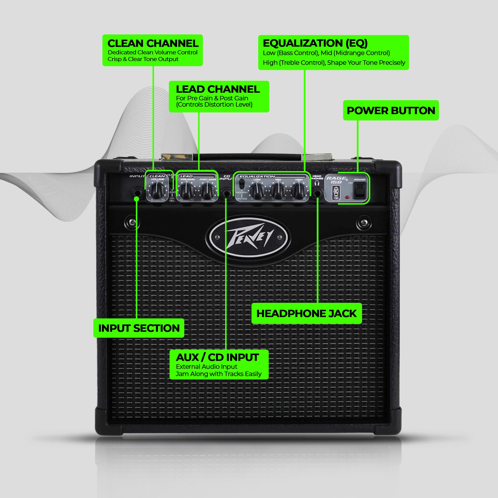 Peavey Rage 158 TransTube Guitar Combo Amplifier